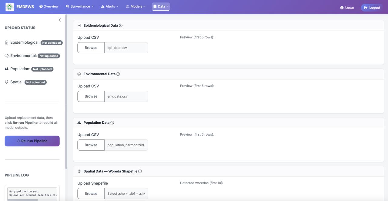 Malaria EMDEWS Dashboard