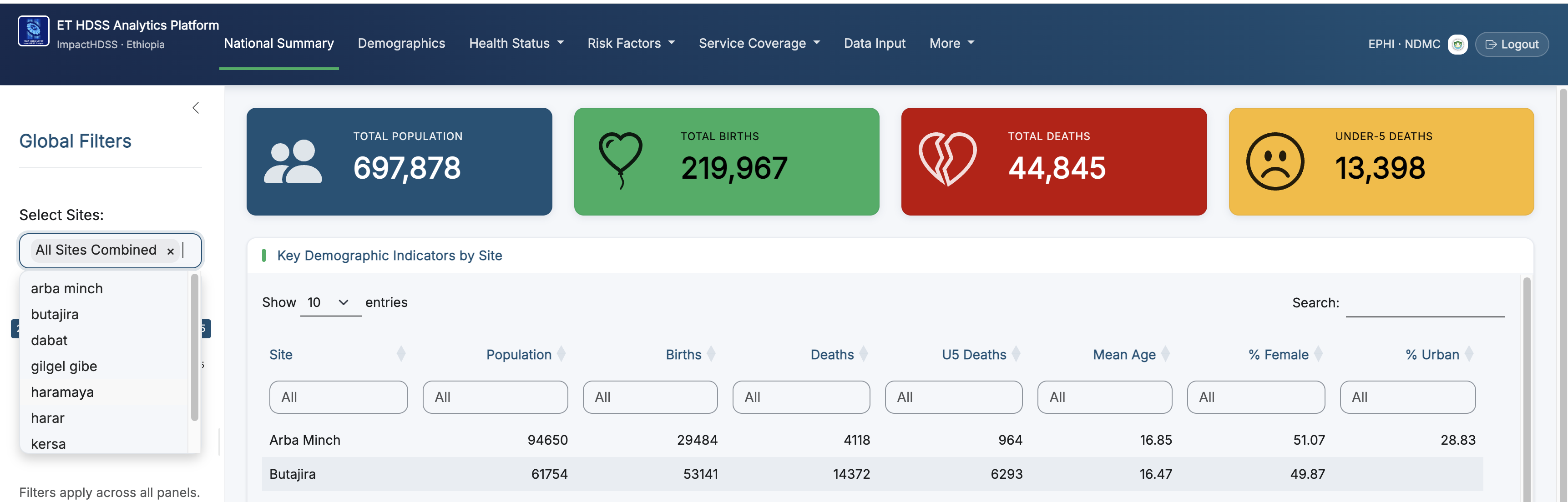 hdss analytics Platform